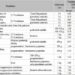 Lentelėje - pieno produktų vidutinės mažmeninės kainos Lietuvos prekybos centruose* 2014 m. – 2015 m. pirmą savaitę.